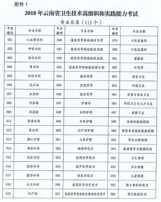 云南省2018年衛(wèi)生技術(shù)高級職稱實踐能力考試的通知