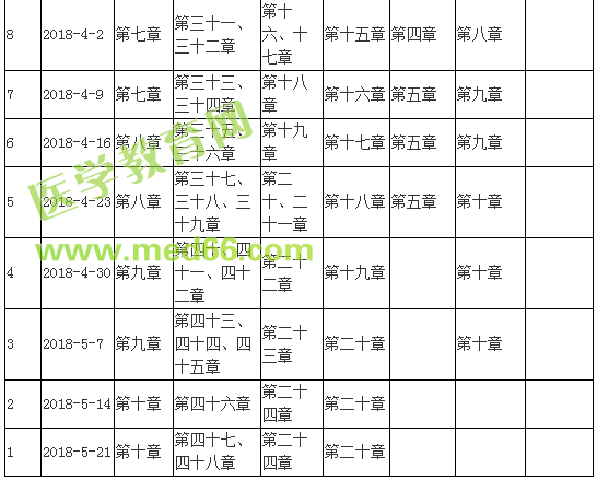 2018年主管護(hù)師考試復(fù)習(xí)計劃安排詳細(xì)攻略