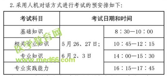 2018年衛(wèi)生資格人機對話考試預(yù)安排