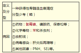 急性和慢性再生障礙性貧血的診斷要點（臨床助理醫(yī)師血液系統(tǒng)輔導）