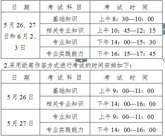 2018年廣東省中山市衛(wèi)生專業(yè)技術(shù)資格考試報(bào)名及現(xiàn)場審核通知