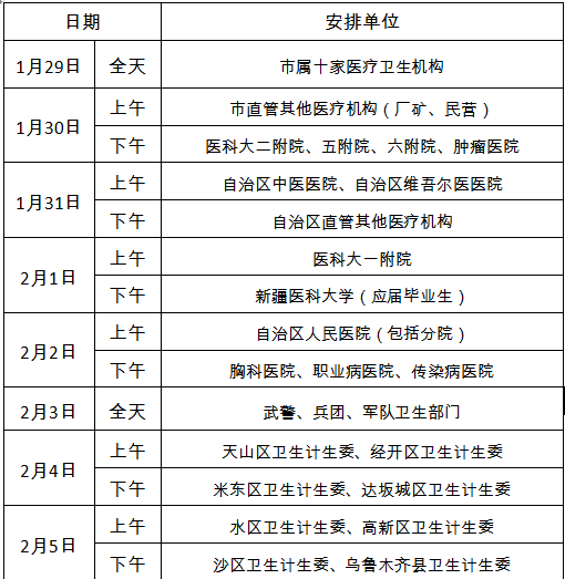 2018年新疆醫(yī)師資格考試現(xiàn)場確認時間安排表