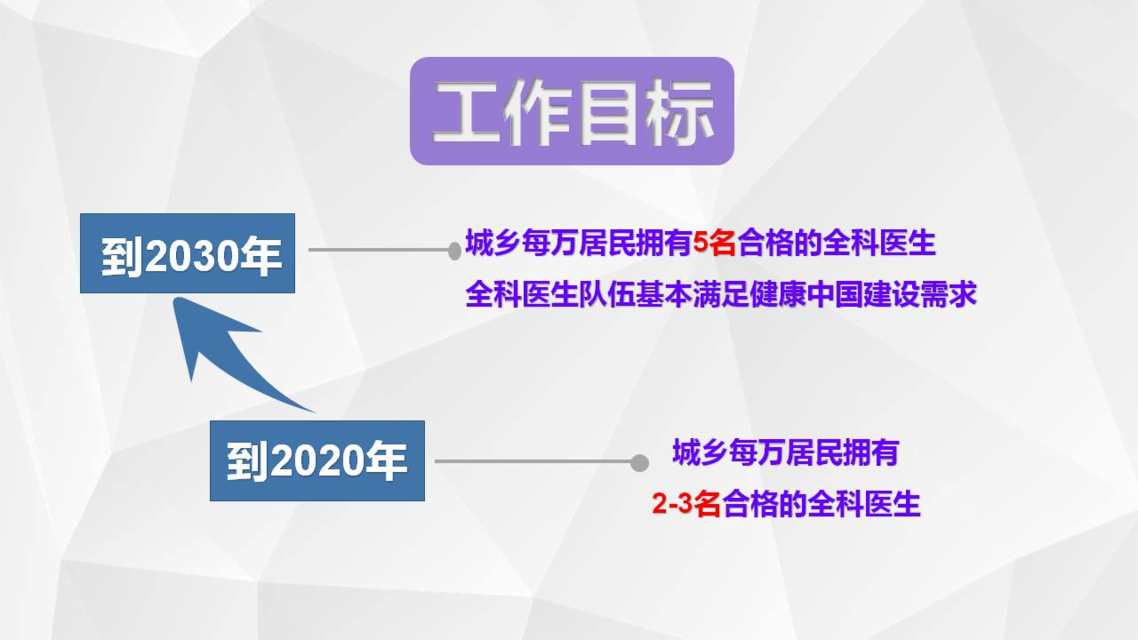 全科醫(yī)生培養(yǎng)與使用激勵機制迎重大改革