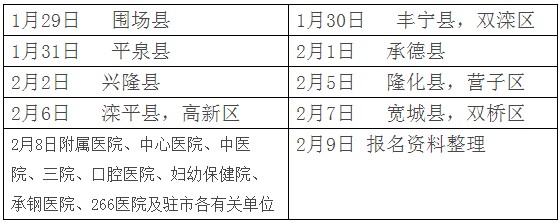 河北省承德市關(guān)于2018年醫(yī)師資格考試報名現(xiàn)場確認(rèn)工作的通知