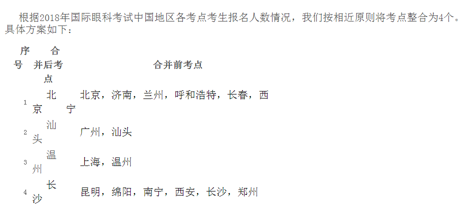 國家醫(yī)學(xué)考試中心2018年國際眼科考試考點(diǎn)合并通知