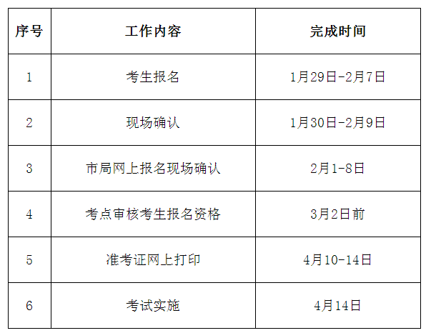 2018年廣東珠海市衛(wèi)生高級資格實(shí)踐能力考試工作的通知