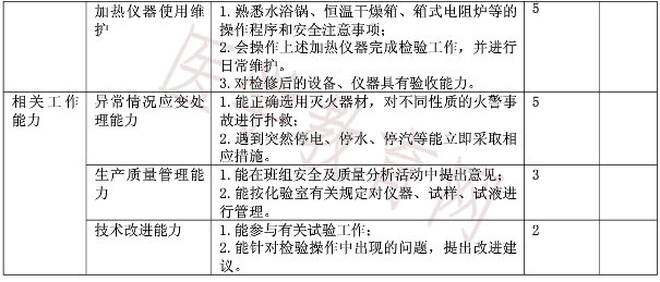 高級藥物檢驗(yàn)工實(shí)際操作鑒定內(nèi)容