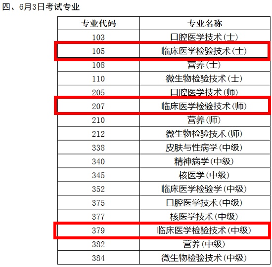 2018年臨床醫(yī)學(xué)檢驗(yàn)技術(shù)職稱考試時間終于確定了！