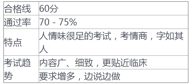 2018年臨床執(zhí)業(yè)助理醫(yī)師實(shí)踐技能考試流程及復(fù)習(xí)方法