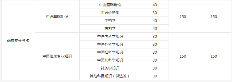 確有專長考核考哪些內(nèi)容？怎么考？