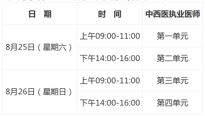 2018年口腔、公共、中西醫(yī)執(zhí)業(yè)醫(yī)師實行計算機化考試
