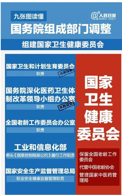 國務院機構改革方案來了！不再保留衛(wèi)計委