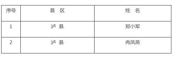 四川瀘州市關(guān)于開展2018年傳統(tǒng)醫(yī)學(xué)師承和確有專長(zhǎng)考核的通知