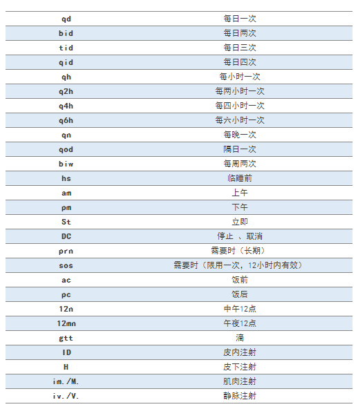 臨床常見的77條醫(yī)囑縮寫，醫(yī)護(hù)人都要掌握！