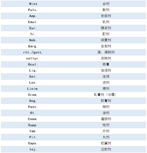 臨床常見的77條醫(yī)囑縮寫，醫(yī)護(hù)人都要掌握！