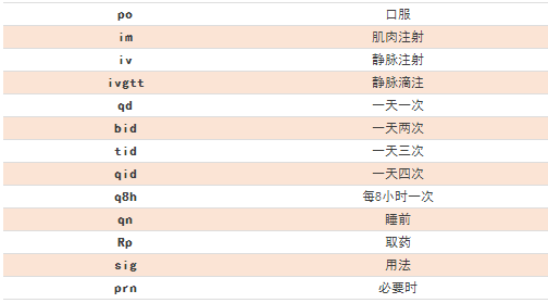 臨床常見的77條醫(yī)囑縮寫，醫(yī)護(hù)人都要掌握！
