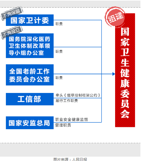 衛(wèi)計(jì)委被撤銷，會(huì)不會(huì)影響未來執(zhí)業(yè)醫(yī)師考試?