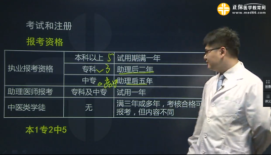 2018年臨床助理醫(yī)師衛(wèi)生法規(guī)復(fù)習(xí)重點是？如何拿分？