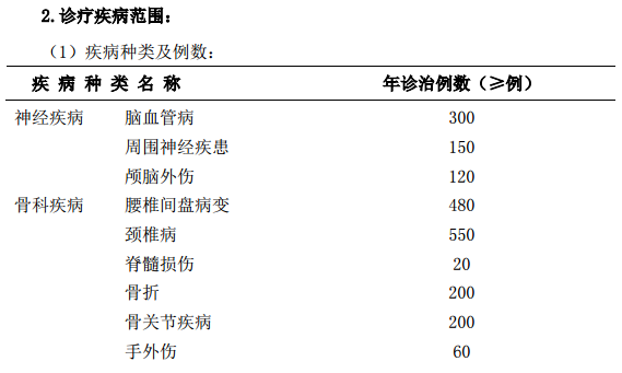 康復醫(yī)學科?？漆t(yī)師培訓基地標準