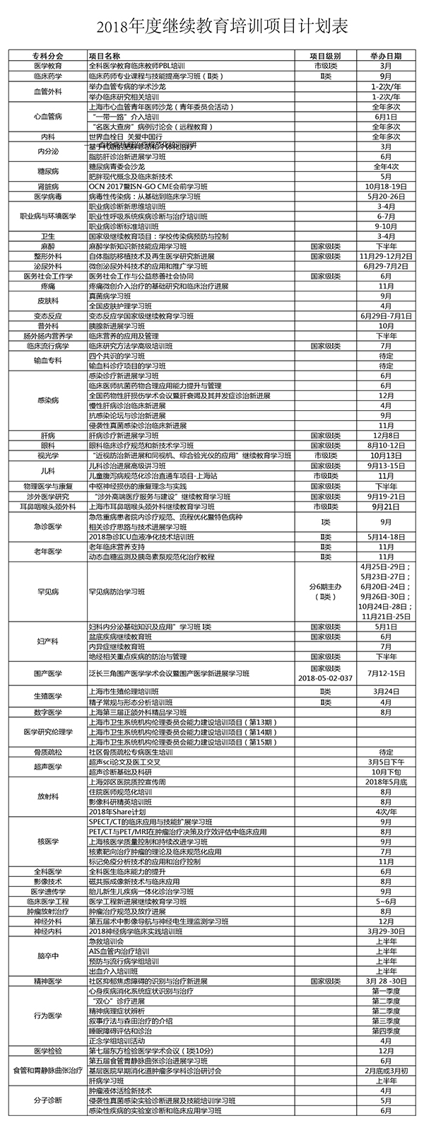 2018年度繼續(xù)醫(yī)學(xué)教育培訓(xùn)項(xiàng)目計劃表
