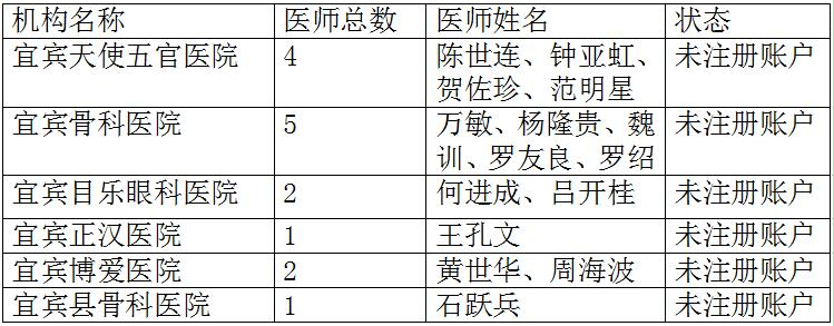 四川省宜賓市關(guān)于對未進行電子化注冊帳戶的醫(yī)師、護士的公告（三）