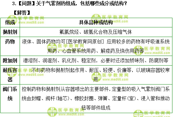 醫(yī)學教育網(wǎng)初級藥師：《答疑周刊》2018年第52期