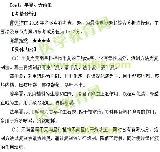 執(zhí)業(yè)藥師《中藥學(xué)專(zhuān)業(yè)知識(shí)一》高頻考點(diǎn)集合 速速碼起來(lái)！