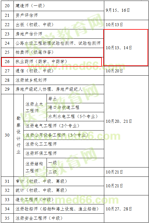 2018年全國(guó)執(zhí)業(yè)藥師考試時(shí)間安排