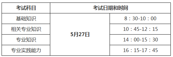 2018年中醫(yī)內(nèi)科主治醫(yī)師考試考幾科？
