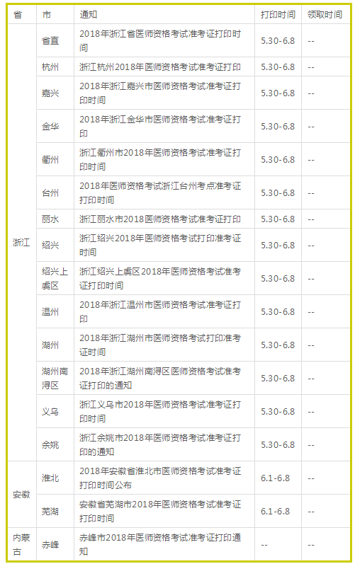 5月起2018年醫(yī)師實(shí)踐技能考試準(zhǔn)考證開始打?。? width=