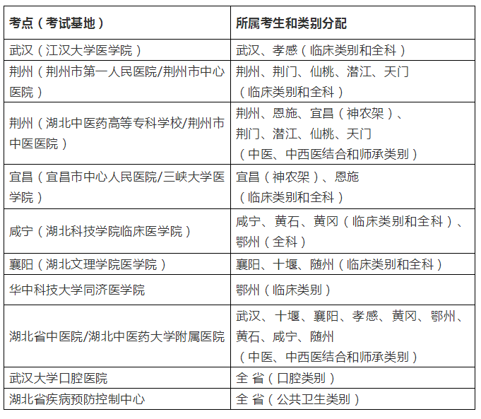 2018年湖北省醫(yī)師實踐技能考試準考證打印時間∣入口∣注意事項