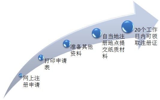 2017年執(zhí)業(yè)藥師證書領取了嗎？領取完該做這件事了！