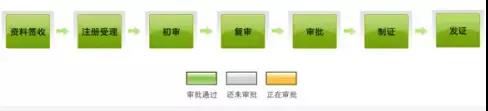執(zhí)業(yè)藥師證書注冊