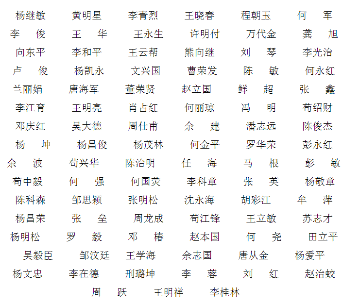 2018年四川巴中傳統(tǒng)醫(yī)學(xué)確有專長人員臨床實(shí)踐技能考核合格人員公告