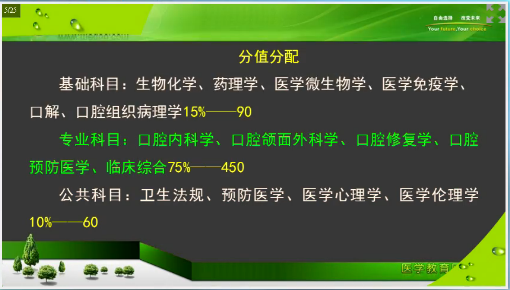 口腔執(zhí)業(yè)助理醫(yī)師筆試考前2個(gè)月重點(diǎn)復(fù)習(xí)項(xiàng)目及**攻略