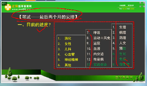 2018年臨床執(zhí)業(yè)醫(yī)師筆試考試2個(gè)月復(fù)習(xí)科目安排、備考方法