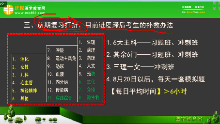 2018年臨床執(zhí)業(yè)醫(yī)師筆試考試2個(gè)月復(fù)習(xí)科目安排、備考方法