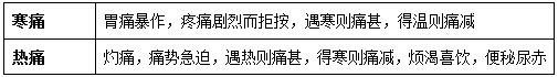 胃痛的辨證要點