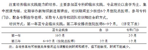 小兒內(nèi)科?？漆t(yī)師培訓(xùn)方法