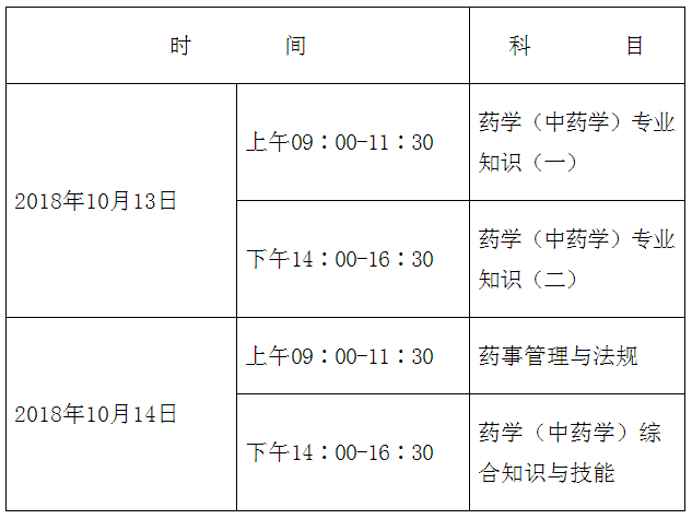 廣西省2018年執(zhí)業(yè)藥師資格考試時間|報名時間|審核時間