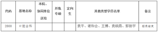 成都市第二人民醫(yī)院2018年醫(yī)師規(guī)范化擬錄取學員名單公示