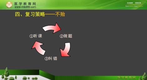 專業(yè)師資景晴為你講解臨床執(zhí)業(yè)醫(yī)師考試病理、藥理、生理**攻略！