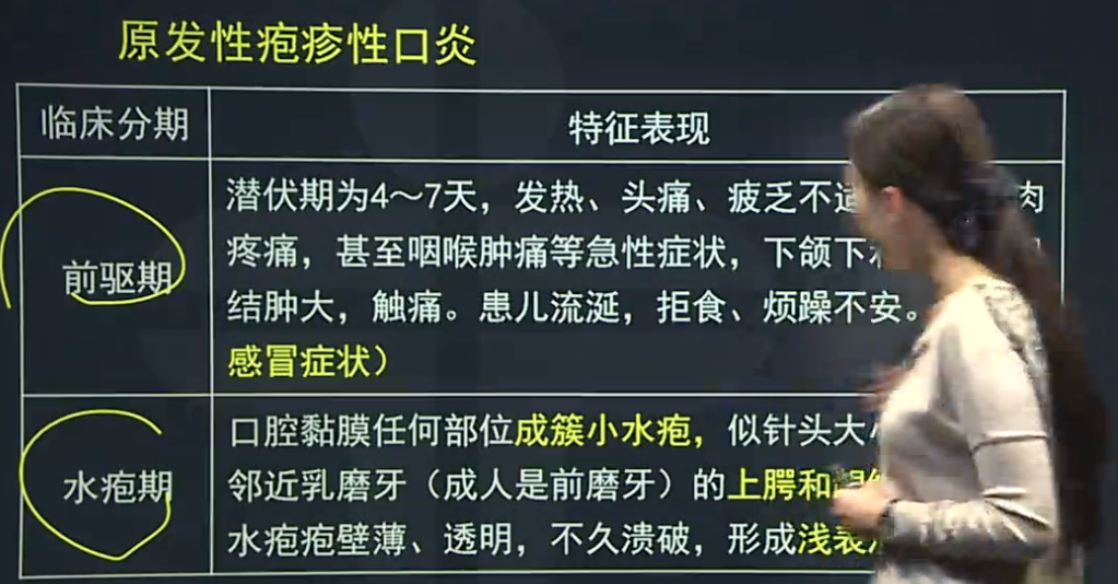 原發(fā)性皰疹性口炎、復(fù)發(fā)性皰疹性口炎的臨床癥狀表現(xiàn)