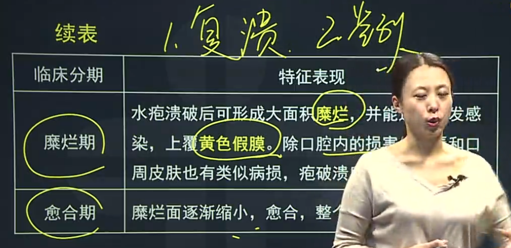 原發(fā)性皰疹性口炎、復(fù)發(fā)性皰疹性口炎的臨床癥狀表現(xiàn)