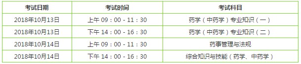 2018年執(zhí)業(yè)藥師考試時間？如何安排？