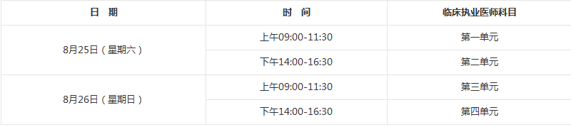 2018年臨床執(zhí)業(yè)醫(yī)師資格筆試考試具體考試時(shí)間、地點(diǎn)詳情