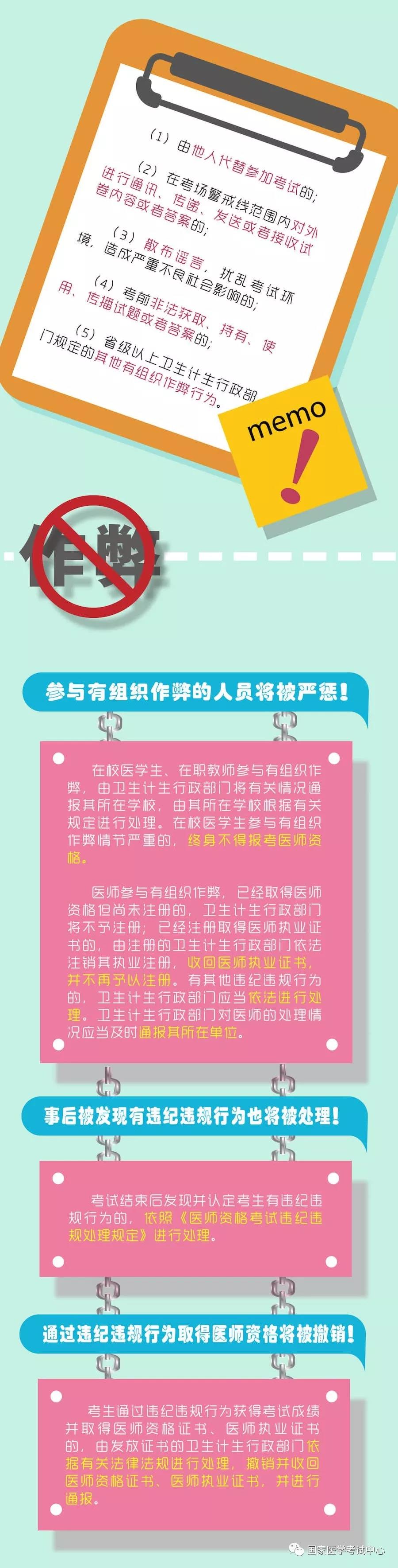 2018年醫(yī)師資格考試一定要注意以下要求，否則成績無效！