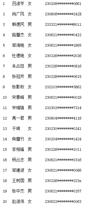 黑龍江大慶市2018年傳統(tǒng)醫(yī)學確有專長人員考核結果的公示