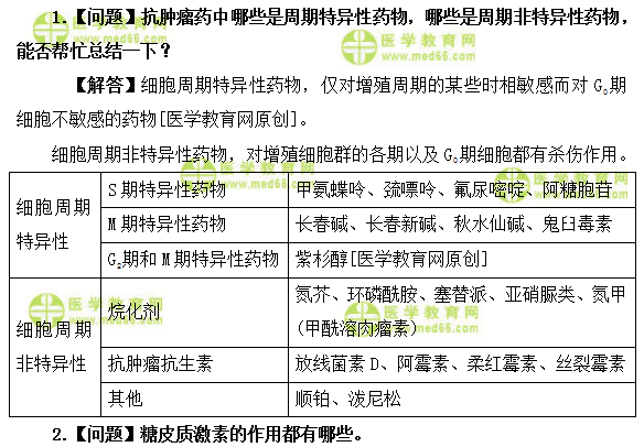 醫(yī)學(xué)教育網(wǎng)初級藥師：《答疑周刊》2019年第14期