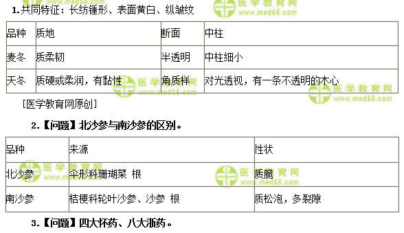 初級中藥士考試答疑周刊